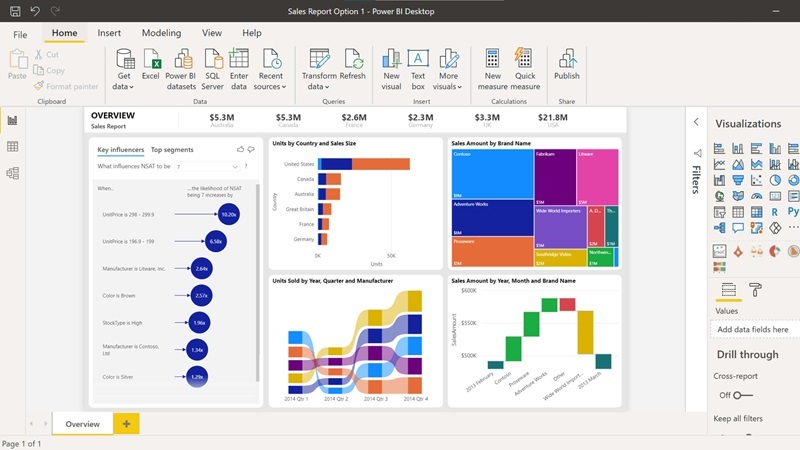 Suscripción Power BI Premium