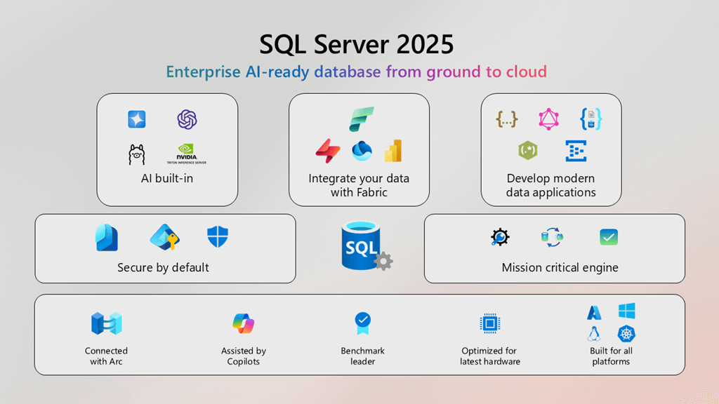 licencia SQL Server 2025